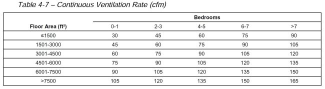 Table 4-7