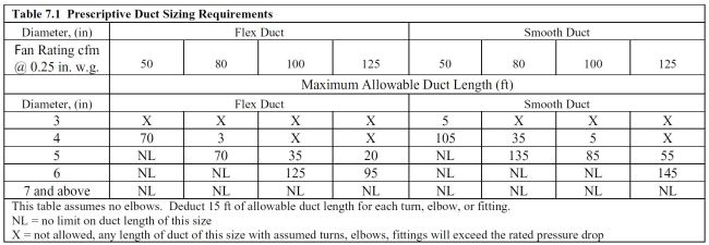 Title 24 Energy Calculations Reports